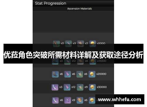 优菈角色突破所需材料详解及获取途径分析